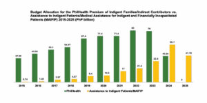 Nililimos na Karapatan: MAIFIP, the new face of pork barrel